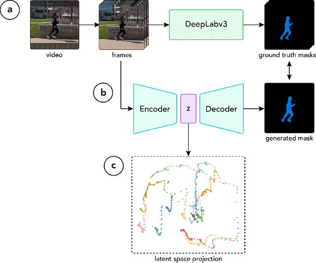 Figure 3 for VideoMap: Video Editing in Latent Space