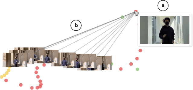 Figure 4 for VideoMap: Video Editing in Latent Space