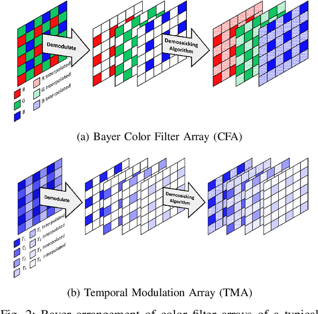Figure 3 for Sign-Coded Exposure Sensing for Noise-Robust High-Speed Imaging
