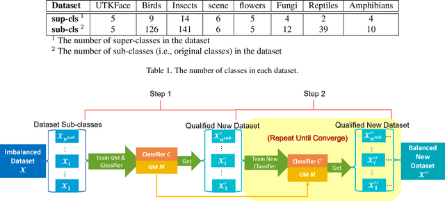 Figure 2 for Structural Similarity: When to Use Deep Generative Models on Imbalanced Image Dataset Augmentation