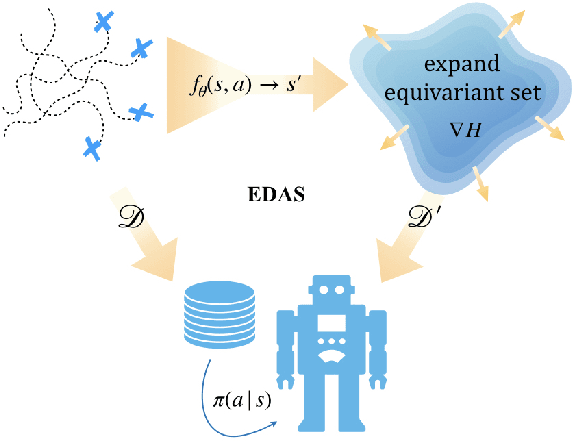 Figure 1 for Equivariant Data Augmentation for Generalization in Offline Reinforcement Learning