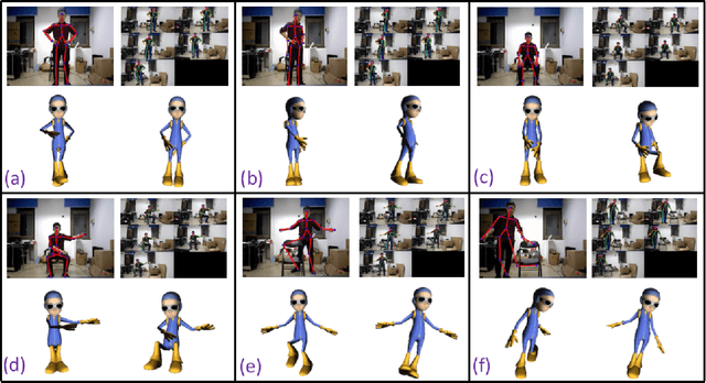 Figure 2 for Markerless Body Motion Capturing for 3D Character Animation based on Multi-view Cameras