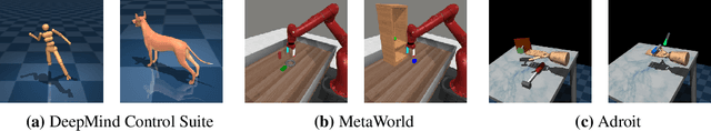 Figure 4 for DrM: Mastering Visual Reinforcement Learning through Dormant Ratio Minimization
