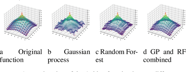 Figure 1 for Domain Knowledge Injection in Bayesian Search for New Materials