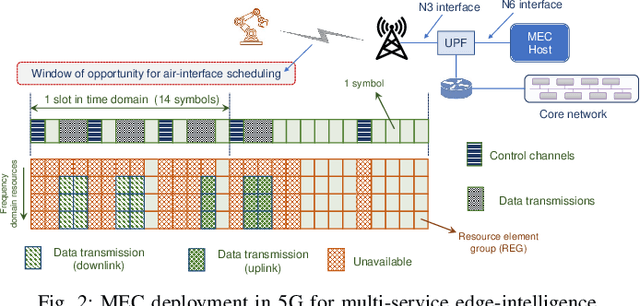 Figure 2 for Toward Multi-Service Edge-Intelligence Paradigm: Temporal-Adaptive Prediction for Time-Critical Control over Wireless