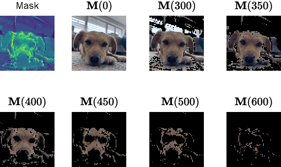 Figure 1 for YODA: You Only Diffuse Areas. An Area-Masked Diffusion Approach For Image Super-Resolution