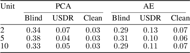 Figure 4 for A Generic Machine Learning Framework for Fully-Unsupervised Anomaly Detection with Contaminated Data