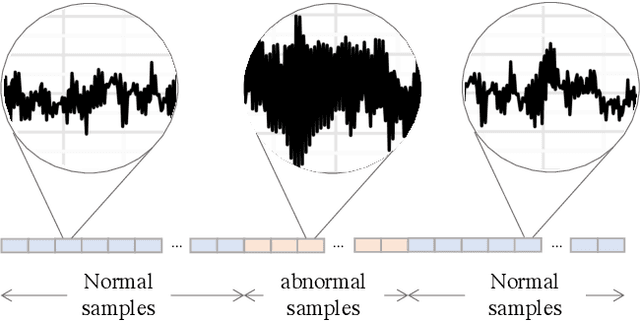 Figure 3 for A Generic Machine Learning Framework for Fully-Unsupervised Anomaly Detection with Contaminated Data