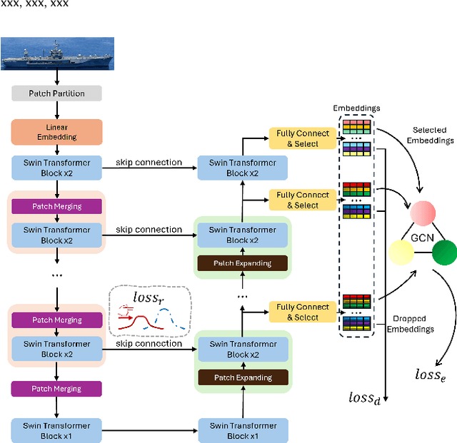 Figure 3 for EcoSense: Energy-Efficient Intelligent Sensing for In-Shore Ship Detection through Edge-Cloud Collaboration