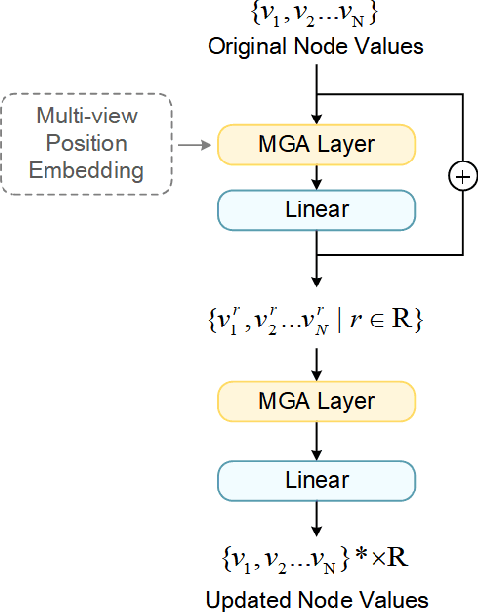 Figure 4 for SeCG: Semantic-Enhanced 3D Visual Grounding via Cross-modal Graph Attention