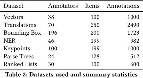 Figure 4 for Measuring Annotator Agreement Generally across Complex Structured, Multi-object, and Free-text Annotation Tasks