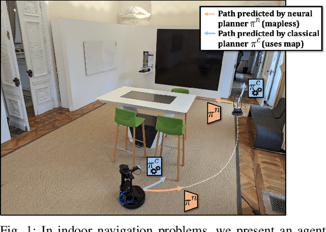 Figure 1 for Learning whom to trust in navigation: dynamically switching between classical and neural planning