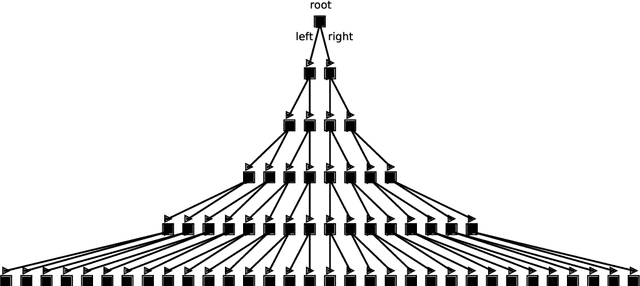 Figure 1 for Painful intelligence: What AI can tell us about human suffering