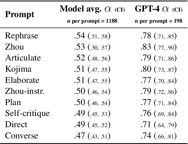 Figure 2 for An automatically discovered chain-of-thought prompt generalizes to novel models and datasets