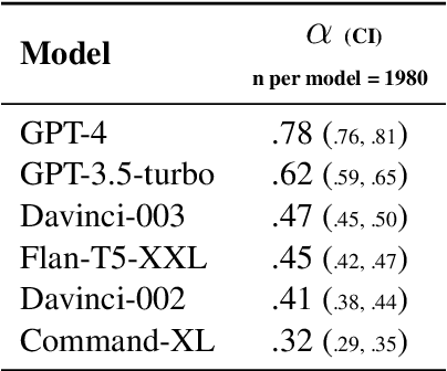 Figure 4 for An automatically discovered chain-of-thought prompt generalizes to novel models and datasets
