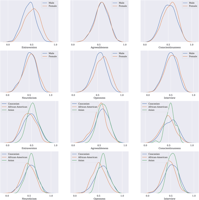 Figure 4 for Normalise for Fairness: A Simple Normalisation Technique for Fairness in Regression Machine Learning Problems