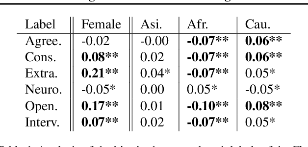 Figure 1 for Normalise for Fairness: A Simple Normalisation Technique for Fairness in Regression Machine Learning Problems