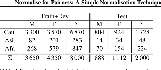 Figure 3 for Normalise for Fairness: A Simple Normalisation Technique for Fairness in Regression Machine Learning Problems
