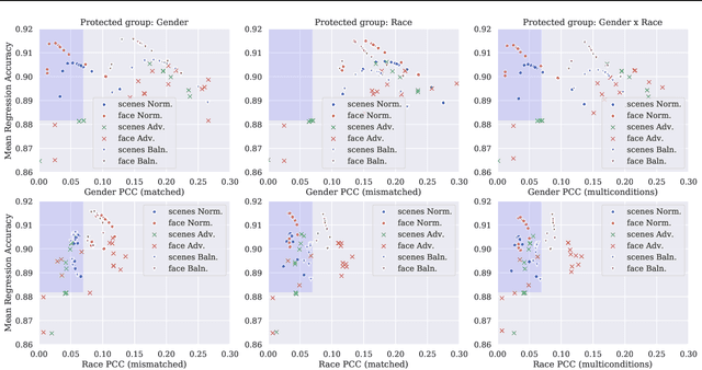 Figure 2 for Normalise for Fairness: A Simple Normalisation Technique for Fairness in Regression Machine Learning Problems