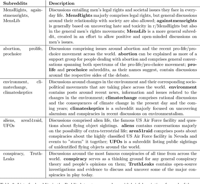 Figure 4 for Hatemongers ride on echo chambers to escalate hate speech diffusion