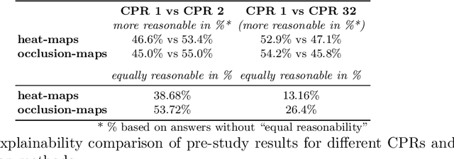 Figure 4 for Less is More: The Influence of Pruning on the Explainability of CNNs