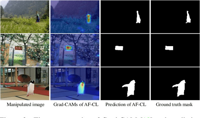 Figure 3 for Auto-Focus Contrastive Learning for Image Manipulation Detection