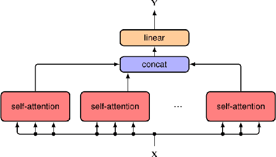 Figure 2 for A Survey of Vision Transformers in Autonomous Driving: Current Trends and Future Directions