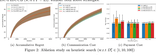 Figure 3 for Incentivized Communication for Federated Bandits