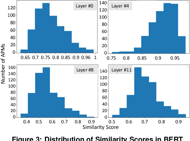 Figure 4 for MEMO : Accelerating Transformers with Memoization on Big Memory Systems