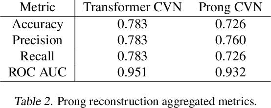 Figure 4 for Interpretable Joint Event-Particle Reconstruction for Neutrino Physics at NOvA with Sparse CNNs and Transformers