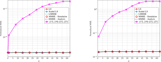 Figure 2 for Time-Spread Pilot-Based Channel Estimation for Backscatter Networks