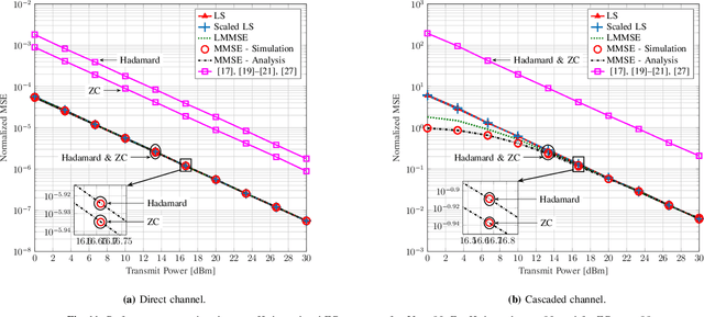 Figure 3 for Time-Spread Pilot-Based Channel Estimation for Backscatter Networks