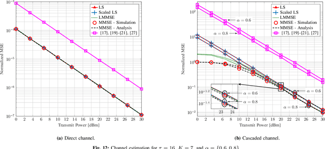 Figure 4 for Time-Spread Pilot-Based Channel Estimation for Backscatter Networks