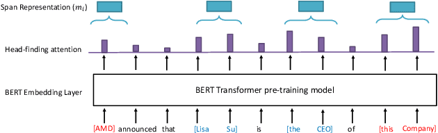 Figure 1 for Hybrid Rule-Neural Coreference Resolution System based on Actor-Critic Learning