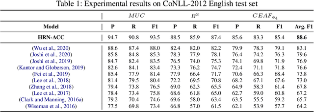 Figure 2 for Hybrid Rule-Neural Coreference Resolution System based on Actor-Critic Learning