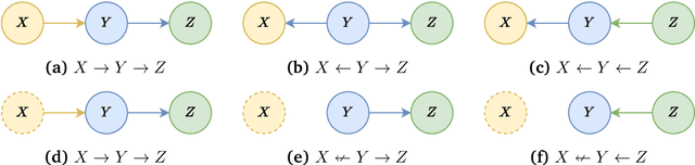 Figure 3 for Towards Causal Credit Assignment