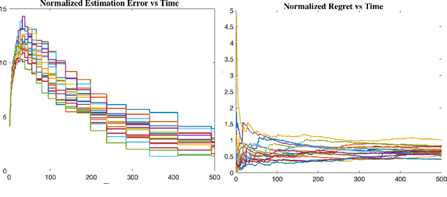 Figure 1 for Efficient Estimation and Control of Unknown Stochastic Differential Equations