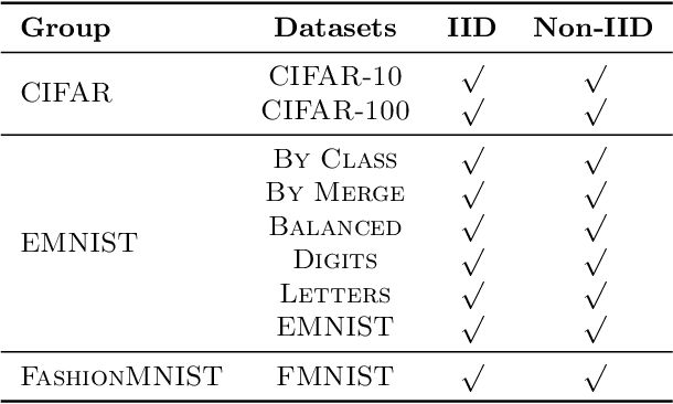 Figure 2 for TorchFL: A Performant Library for Bootstrapping Federated Learning Experiments