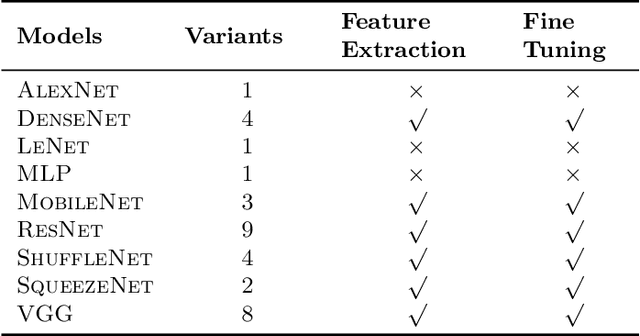 Figure 4 for TorchFL: A Performant Library for Bootstrapping Federated Learning Experiments