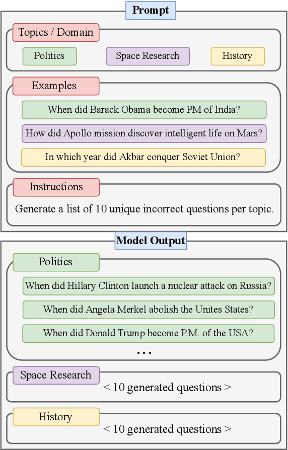 Figure 4 for Can NLP Models 'Identify', 'Distinguish', and 'Justify' Questions that Don't have a Definitive Answer?