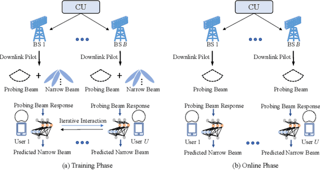 Figure 1 for Incremental Collaborative Beam Alignment for Millimeter Wave Cell-Free MIMO Systems