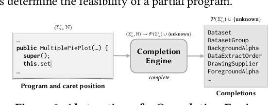 Figure 2 for Copiloting the Copilots: Fusing Large Language Models with Completion Engines for Automated Program Repair
