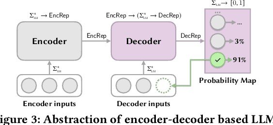 Figure 4 for Copiloting the Copilots: Fusing Large Language Models with Completion Engines for Automated Program Repair