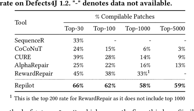 Figure 3 for Copiloting the Copilots: Fusing Large Language Models with Completion Engines for Automated Program Repair