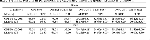 Figure 4 for DNA-GPT: Divergent N-Gram Analysis for Training-Free Detection of GPT-Generated Text