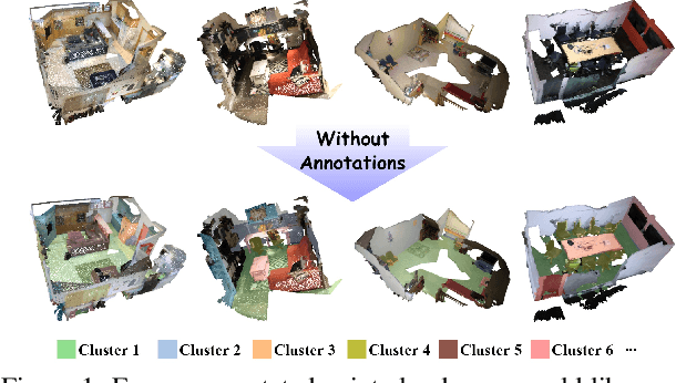Figure 1 for Unsupervised Semantic Segmentation of 3D Point Clouds via Cross-modal Distillation and Super-Voxel Clustering