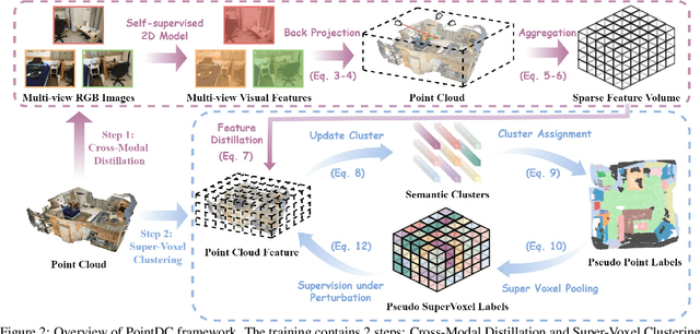 Figure 3 for Unsupervised Semantic Segmentation of 3D Point Clouds via Cross-modal Distillation and Super-Voxel Clustering
