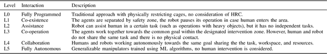 Figure 2 for Extended Reality for Enhanced Human-Robot Collaboration: a Human-in-the-Loop Approach
