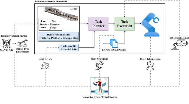 Figure 1 for Extended Reality for Enhanced Human-Robot Collaboration: a Human-in-the-Loop Approach