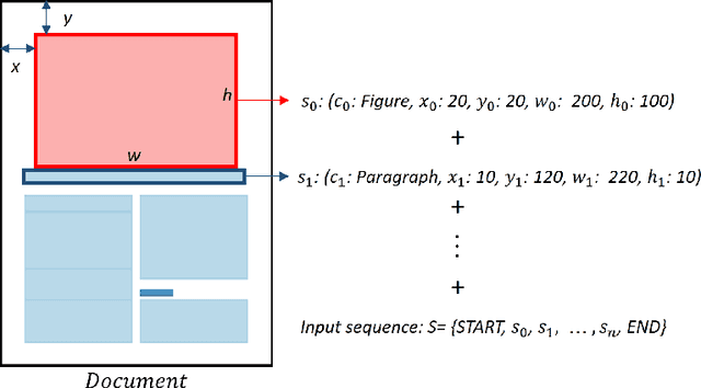 Figure 1 for Diffusion-based Document Layout Generation